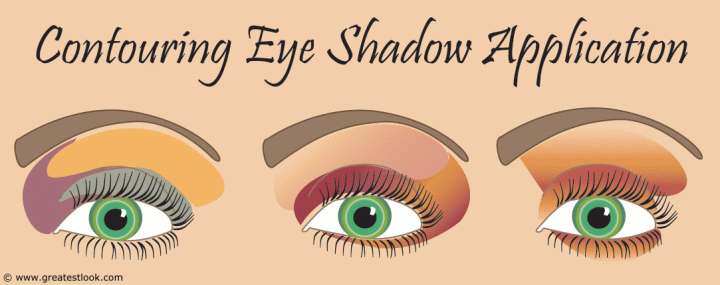 Contouring eye shadow application