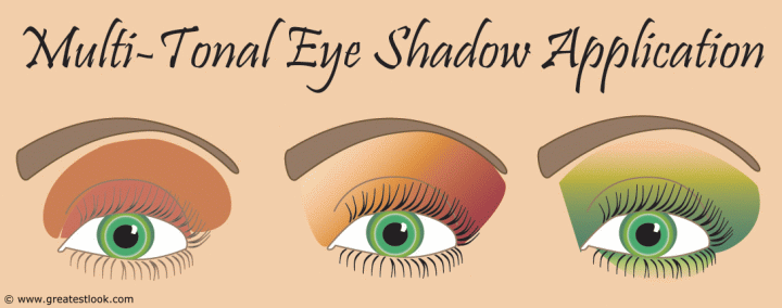 Multi-tonal eye shadow application