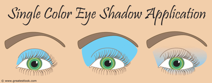 Single color eyeshadow application