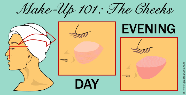 How to use cheek color or blusher