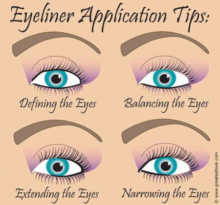 Eeye liner application