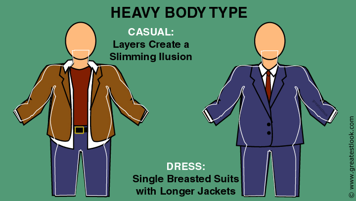 Heavy body type