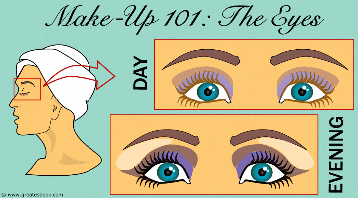 How to use eyeliner