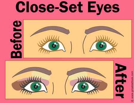 Make-up application for close-set-eyes