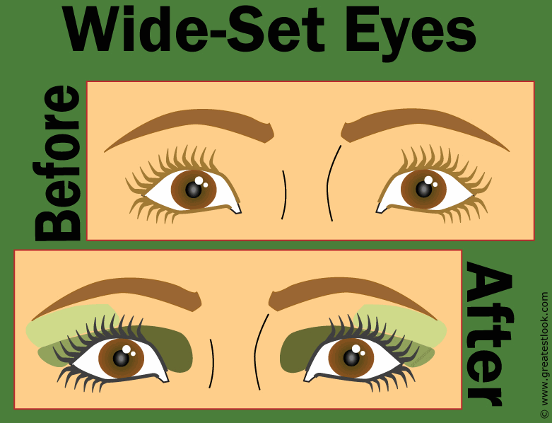 How use for your eyes Wide-set eyes and close-set eyes