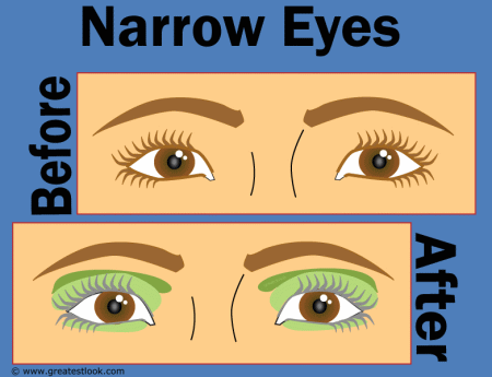 Make-up application for narrow eyes