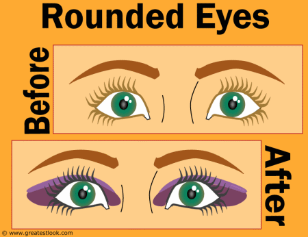 Make-up application for round eyes