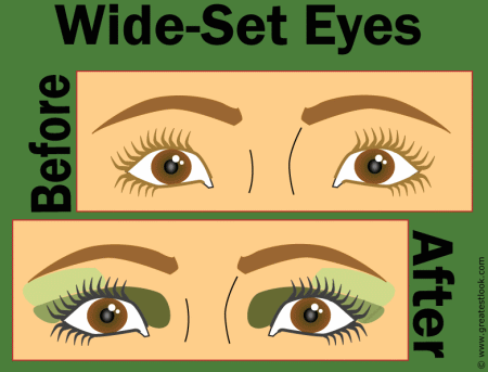 Make-up application for wide set eyes